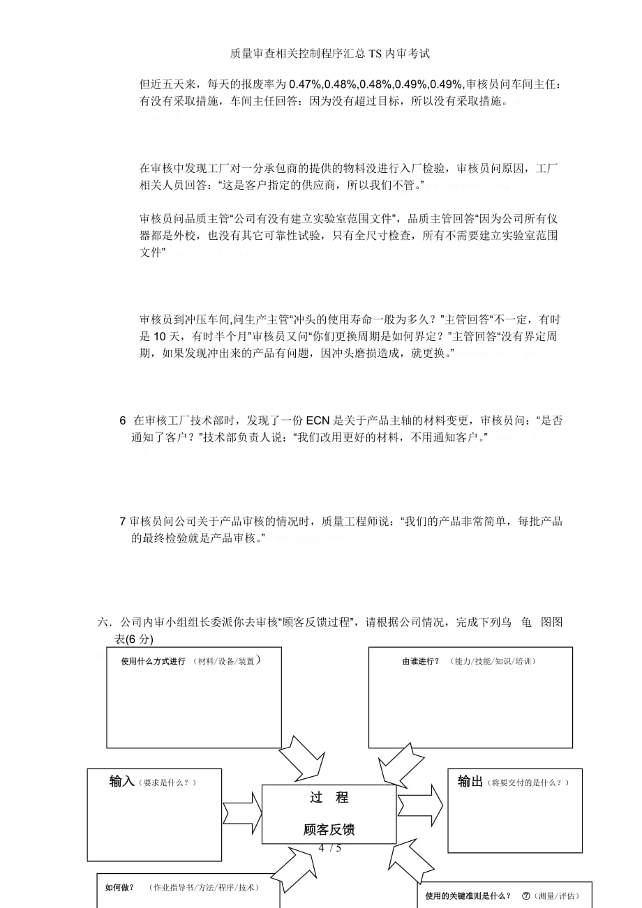 质量审查相关控制程序汇总TS内审考试_第4页