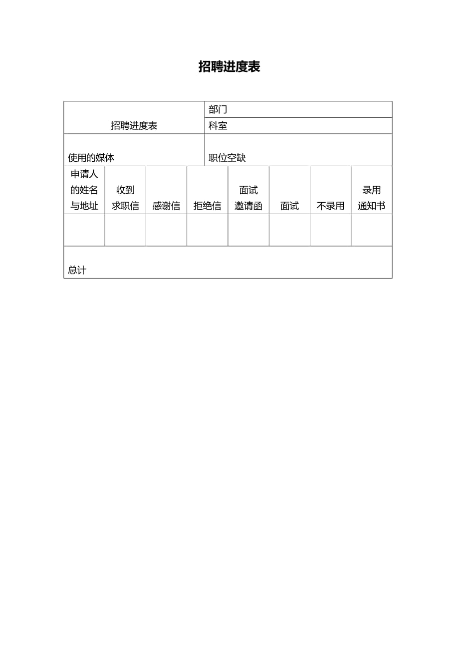 （招聘面试）(BTRL-305)面试人员评价表_ (7436)__第1页