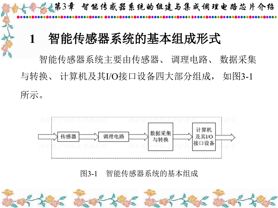 传感器PPT模板_第4页