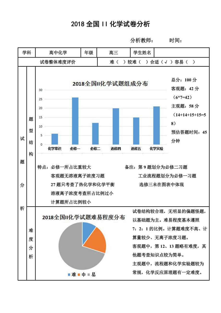 2018年全国二化学试卷分析.doc_第1页