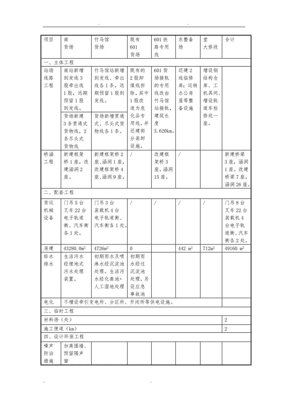 站货场搬迁工程环境影响报告书(第二次信息发布简本)_第5页