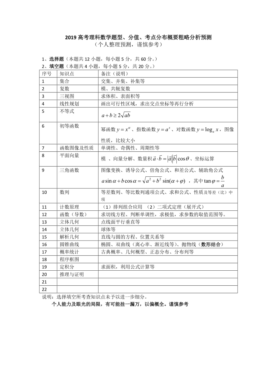 2019数学理科全国1卷题型分值考点分布粗略分析预测概要.doc_第1页