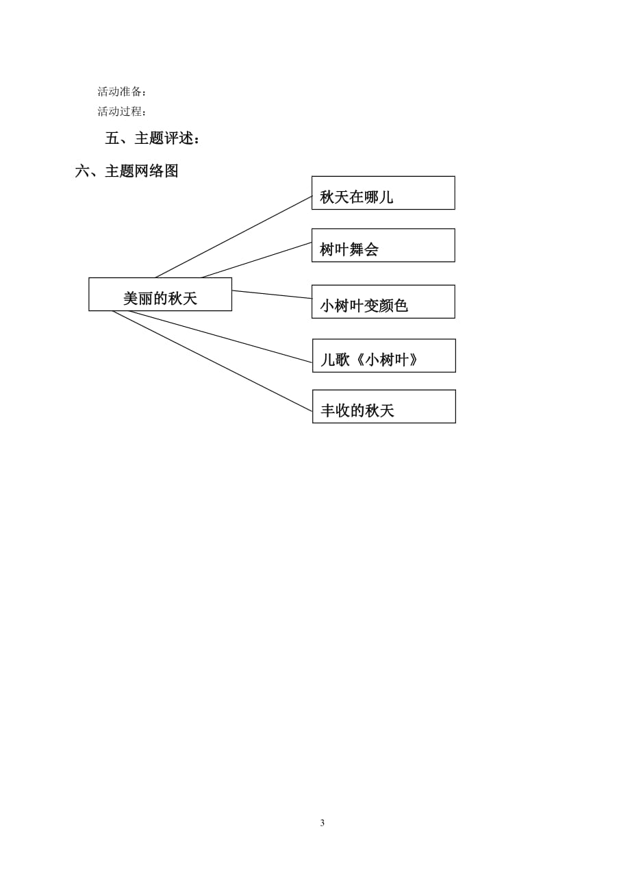 学前教育专科毕业论文培训稿_第3页