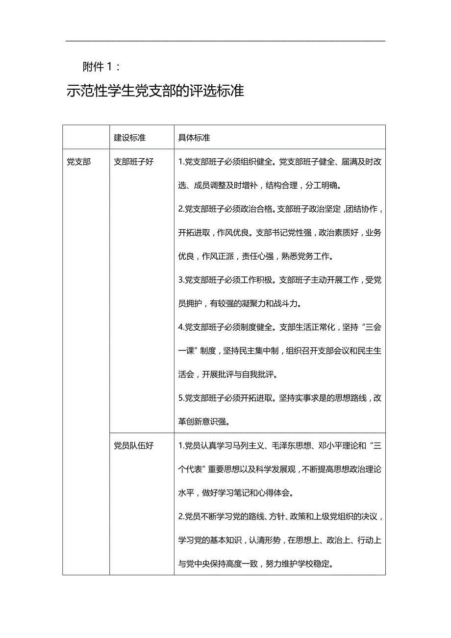 （招聘面试）(BTRL-305)面试人员评价表_ (2562)__第4页