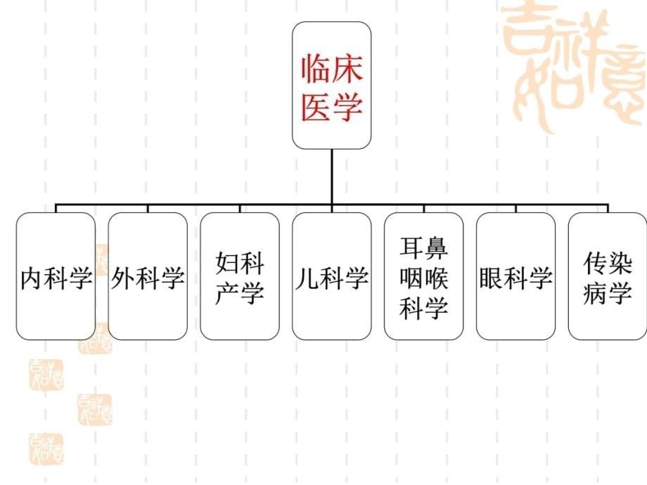 临概症状学阳晓书讲义教材_第5页