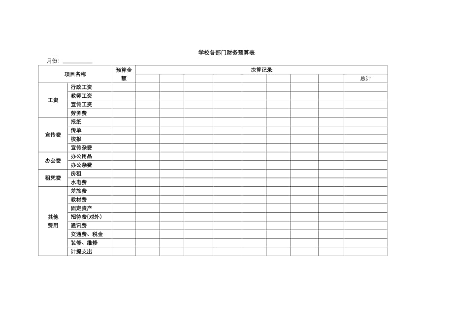 培训学校财务常用表格_各部门财务预算、决算表.doc_第1页