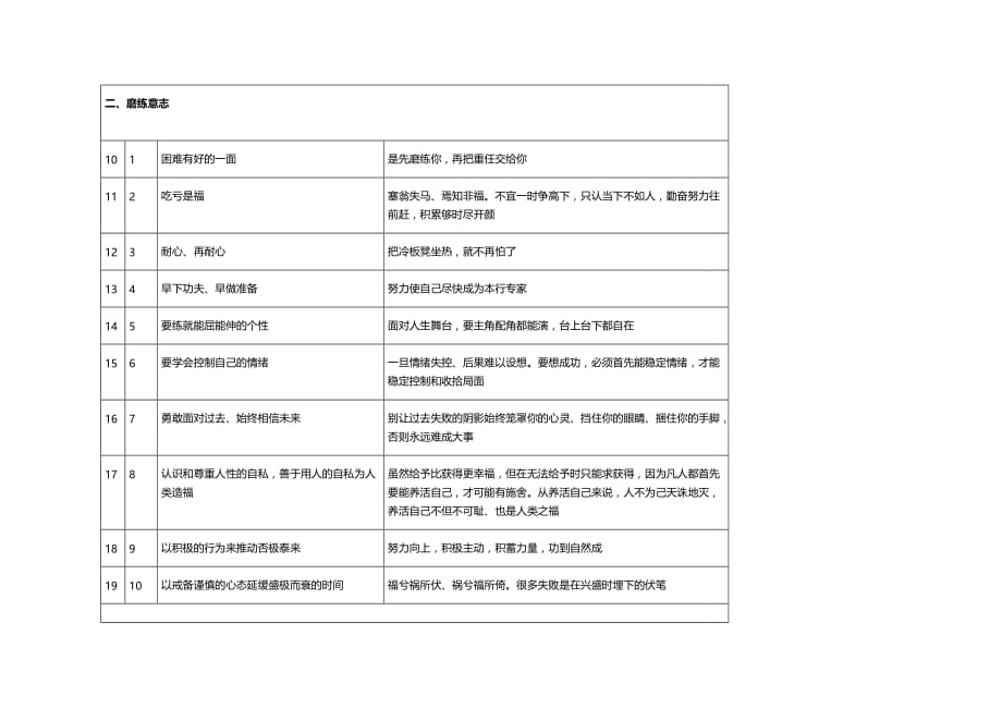 （职业规划）人在职场的八方面60项要求_第2页