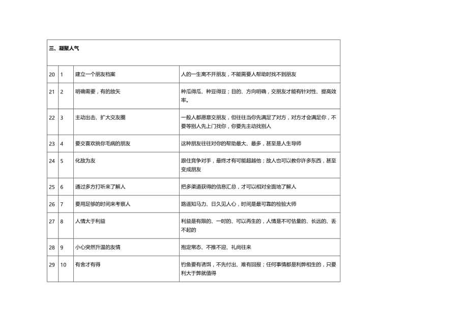 （职业规划）人在职场的八方面60项要求_第3页