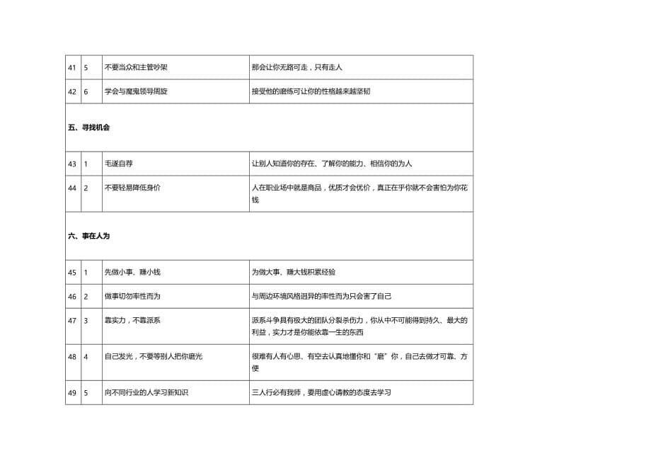 （职业规划）人在职场的八方面60项要求_第5页