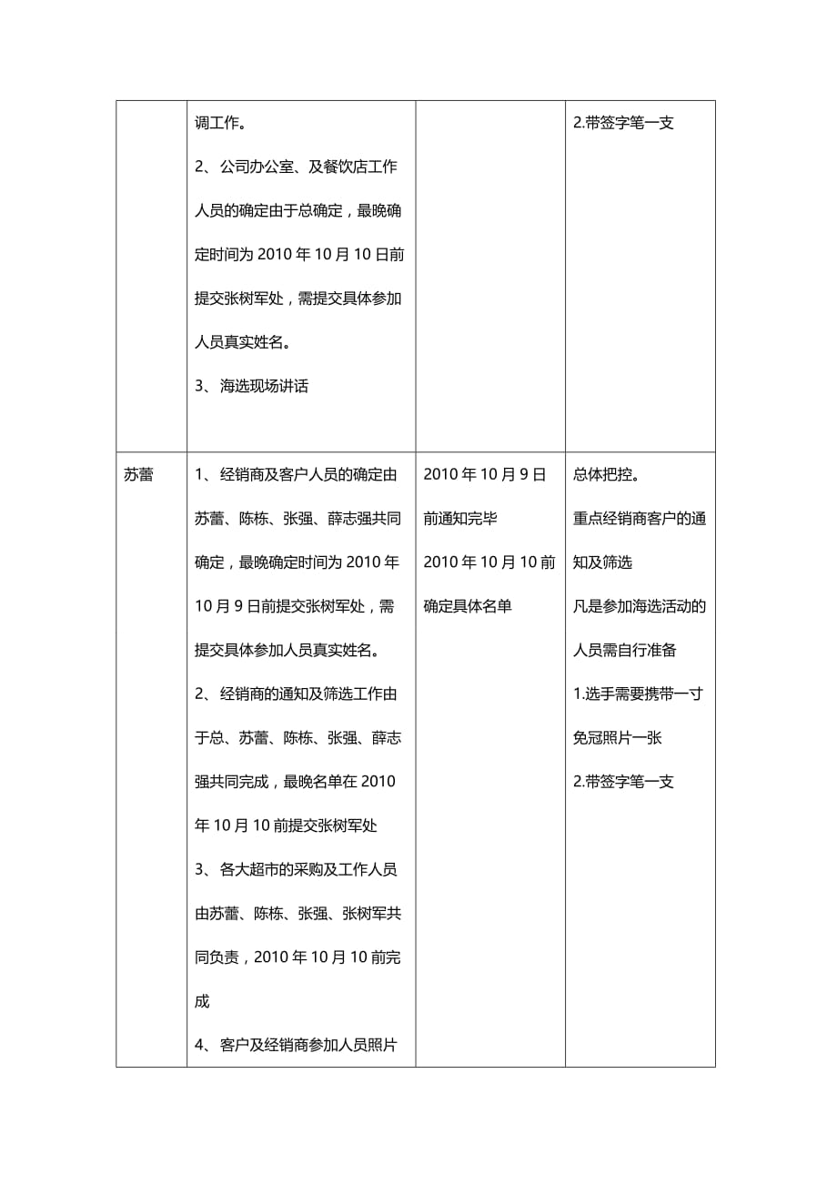 （招聘面试）(BTRL-305)面试人员评价表_ (2510)__第4页