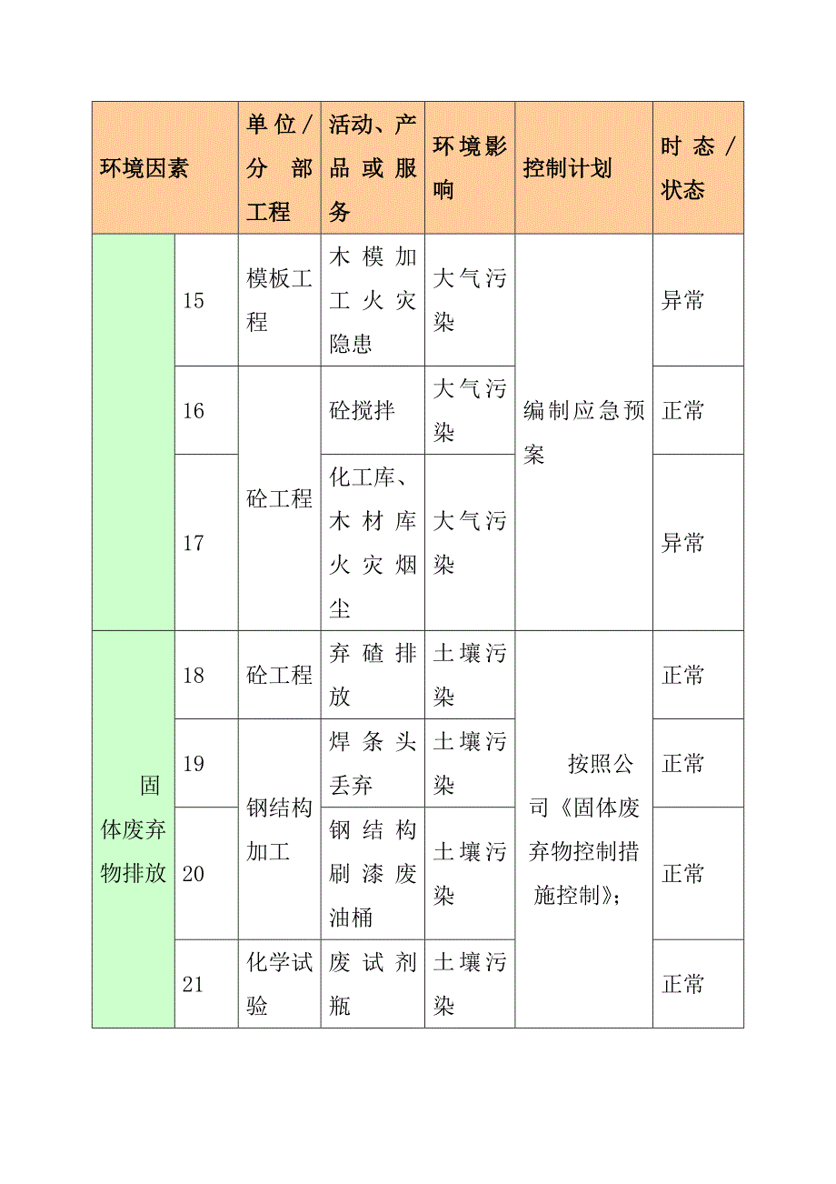 太阳能热发电项目危险源环境因素辨识评价与控制方案_第4页