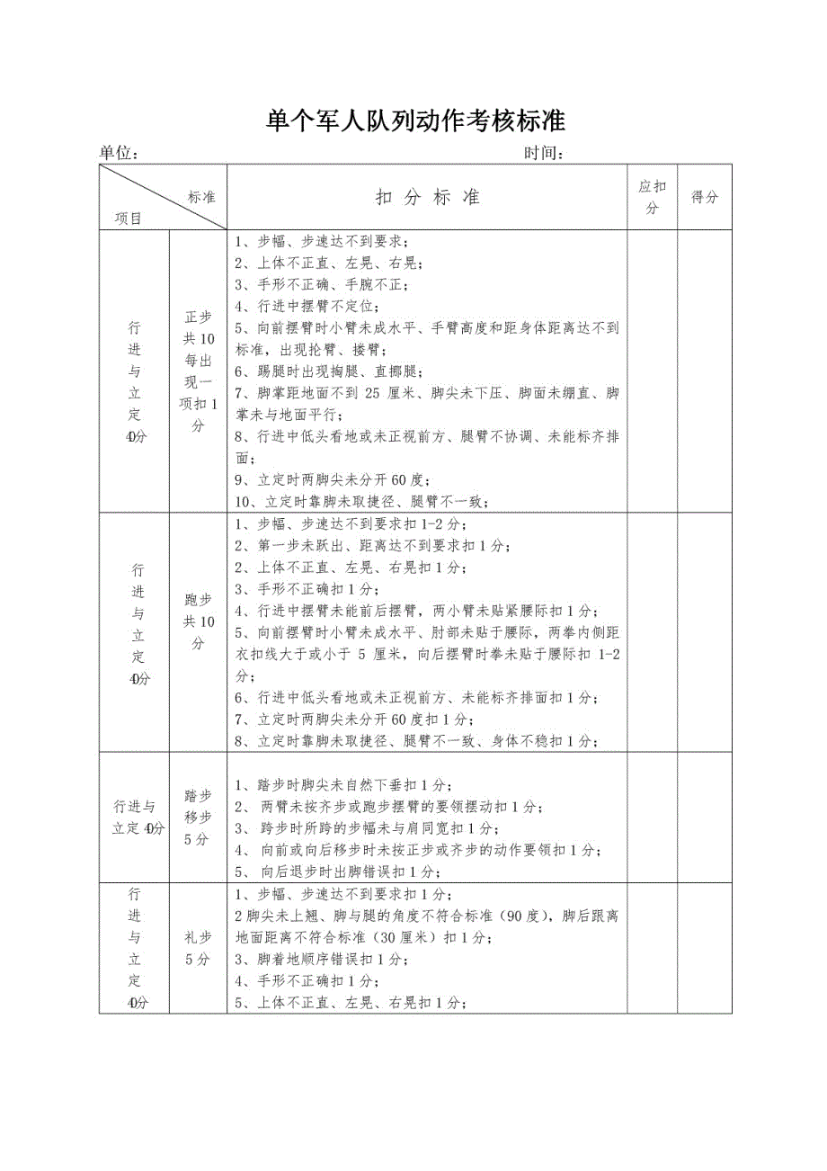 单个军人徒手队列动作考核标准[共8页]_第2页