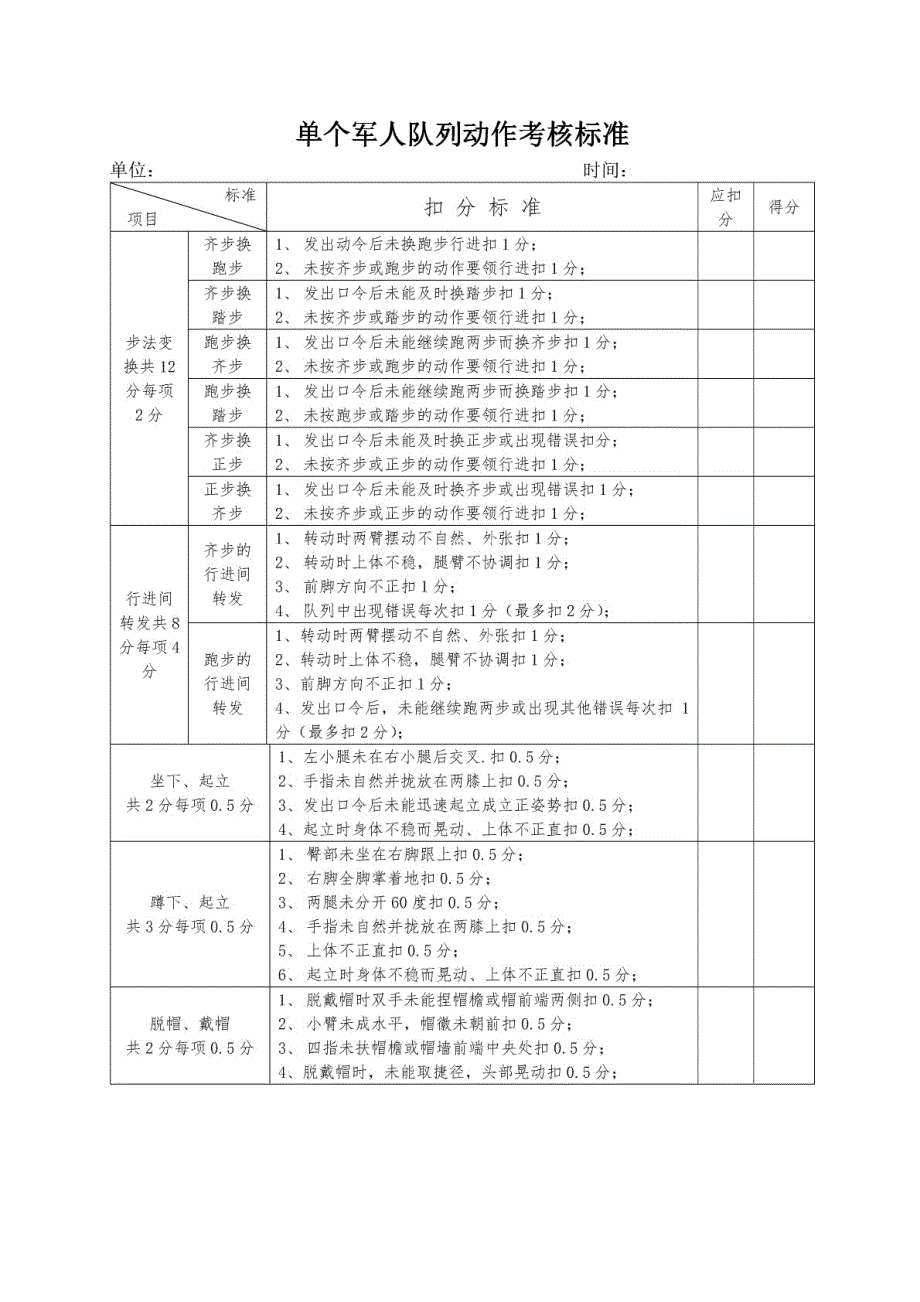 单个军人徒手队列动作考核标准[共8页]_第3页