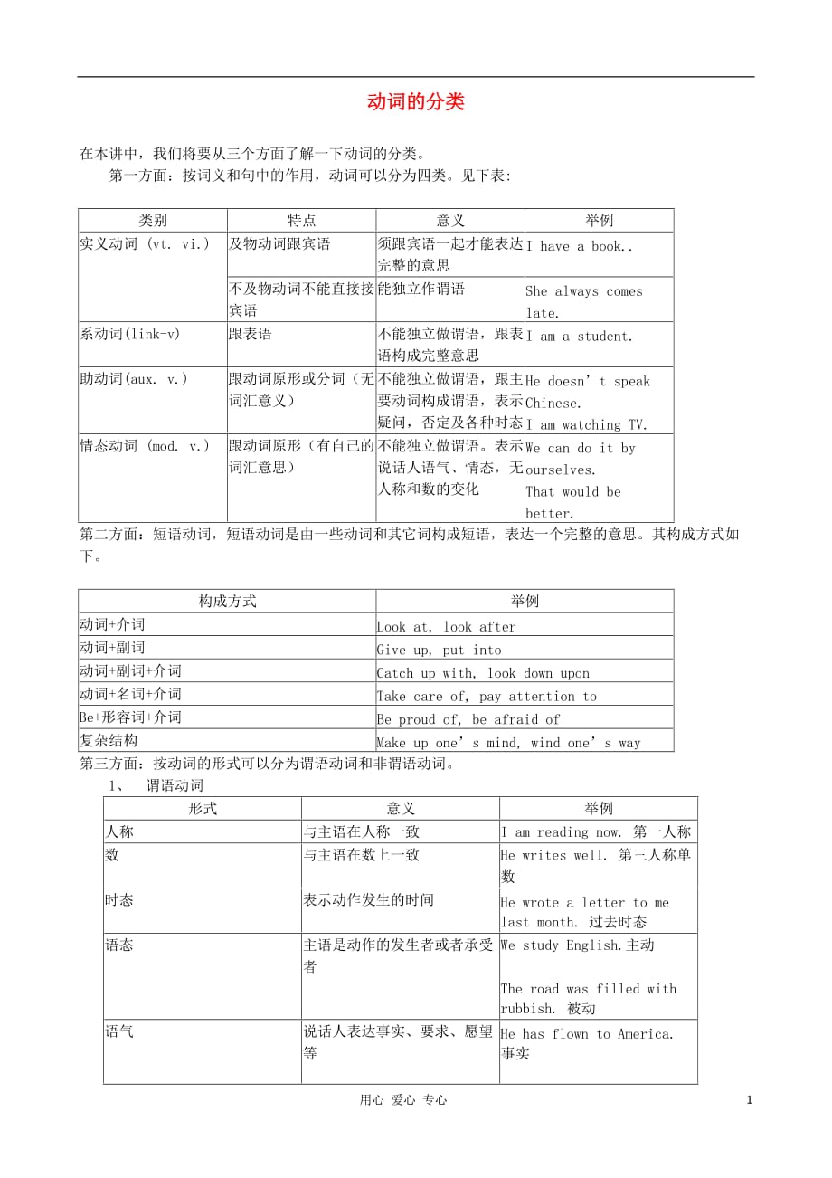 2012高考英语精准考点 动词的分类.doc_第1页