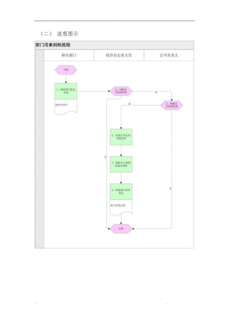 综合办公室流程手册范本_第5页