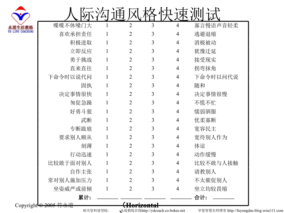 人际沟通风格快速测试模板_第2页