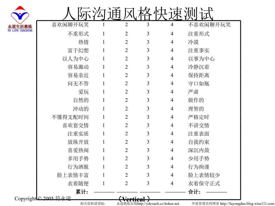 人际沟通风格快速测试模板_第3页