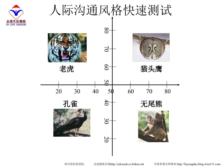 人际沟通风格快速测试模板_第4页