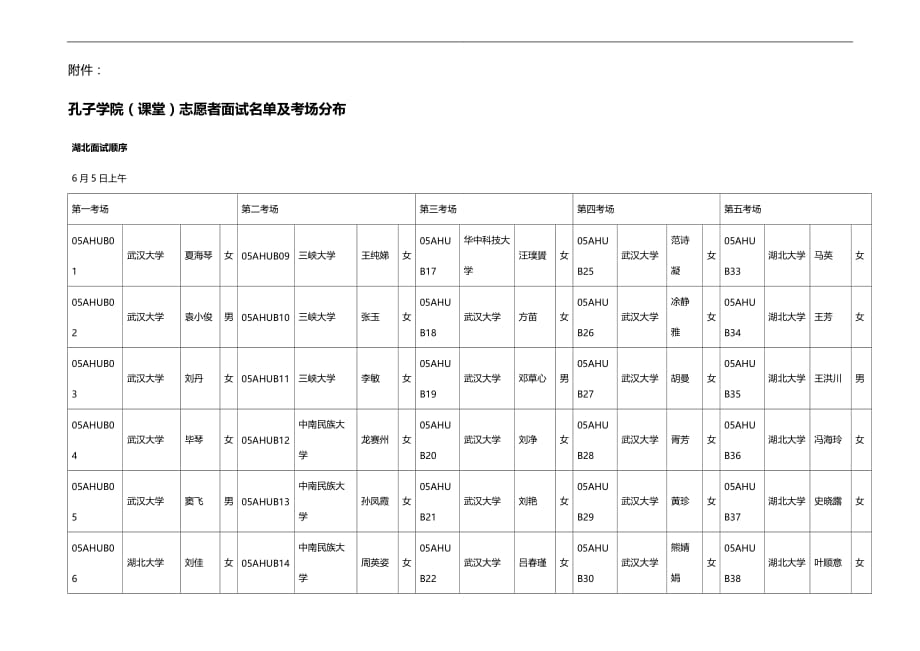 （招聘面试）(BTRL-305)面试人员评价表_ (3431)__第1页