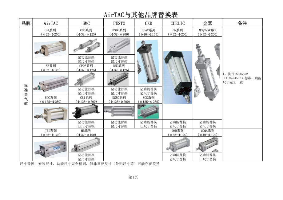 AirTAC与其他品牌替换表_第1页