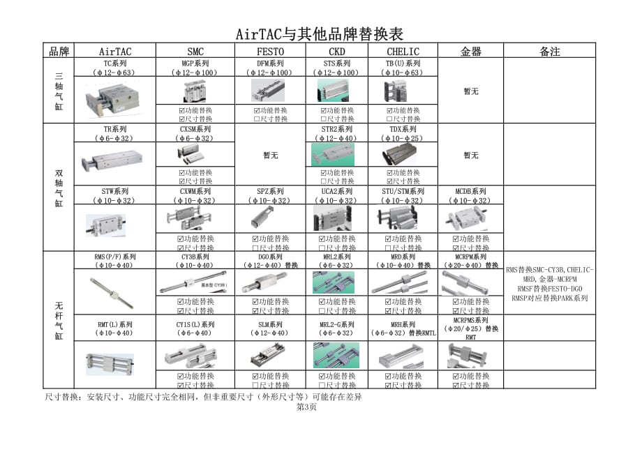 AirTAC与其他品牌替换表_第3页