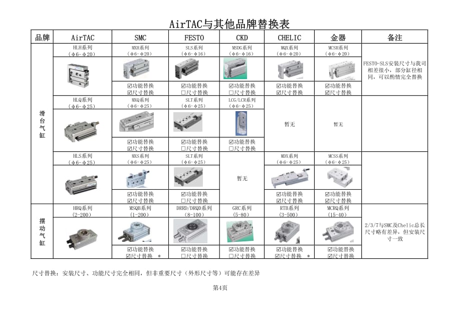 AirTAC与其他品牌替换表_第4页