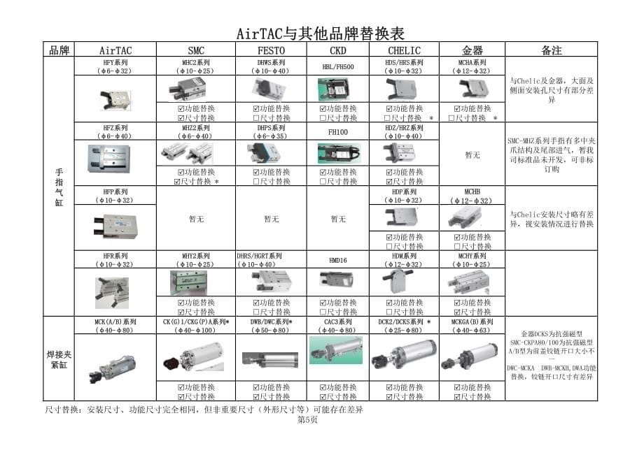 AirTAC与其他品牌替换表_第5页