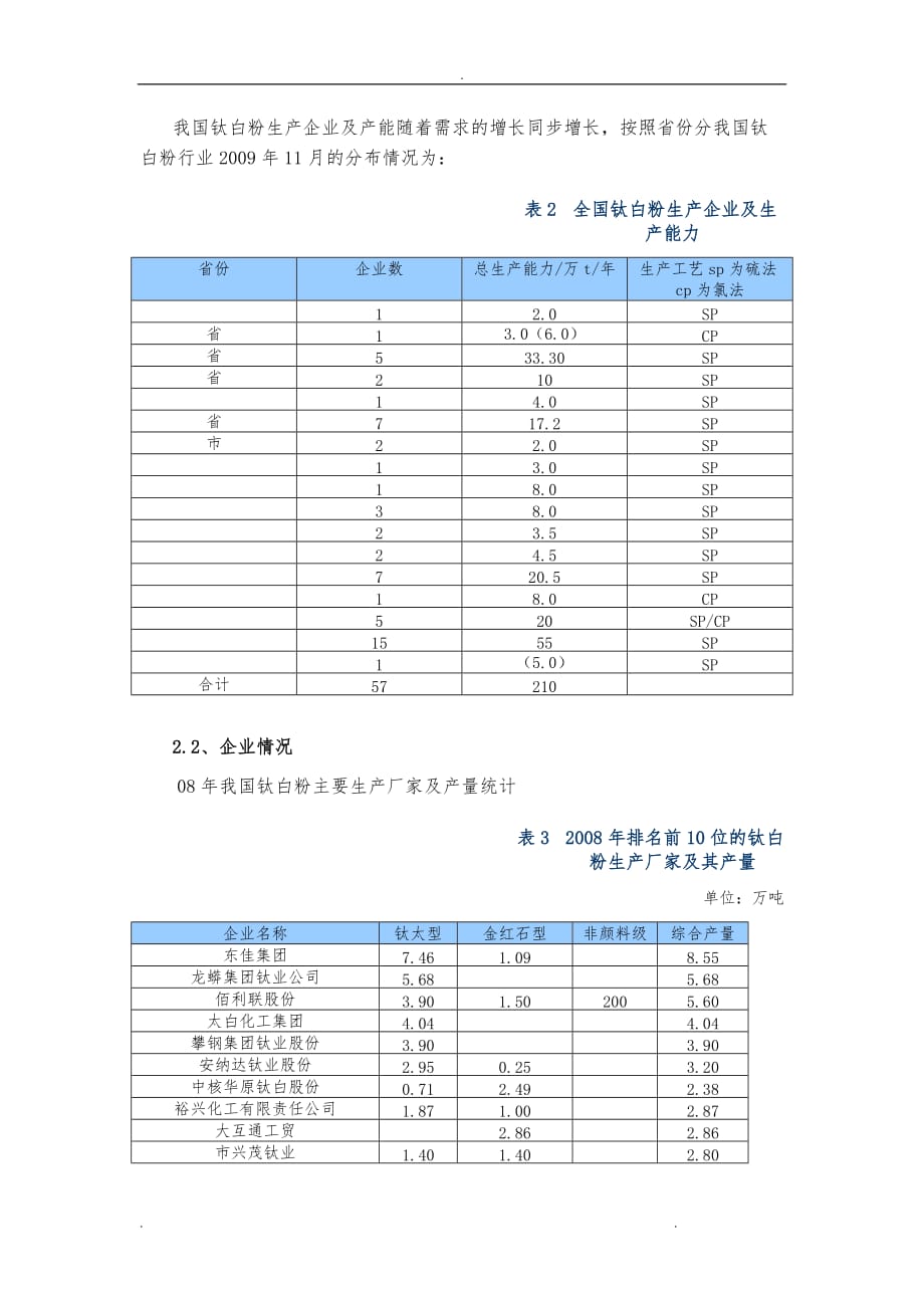 钛白粉行业分析报告_第4页