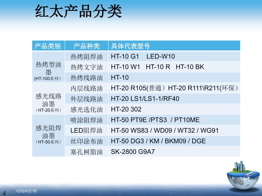 PCB油墨技术指导_第4页