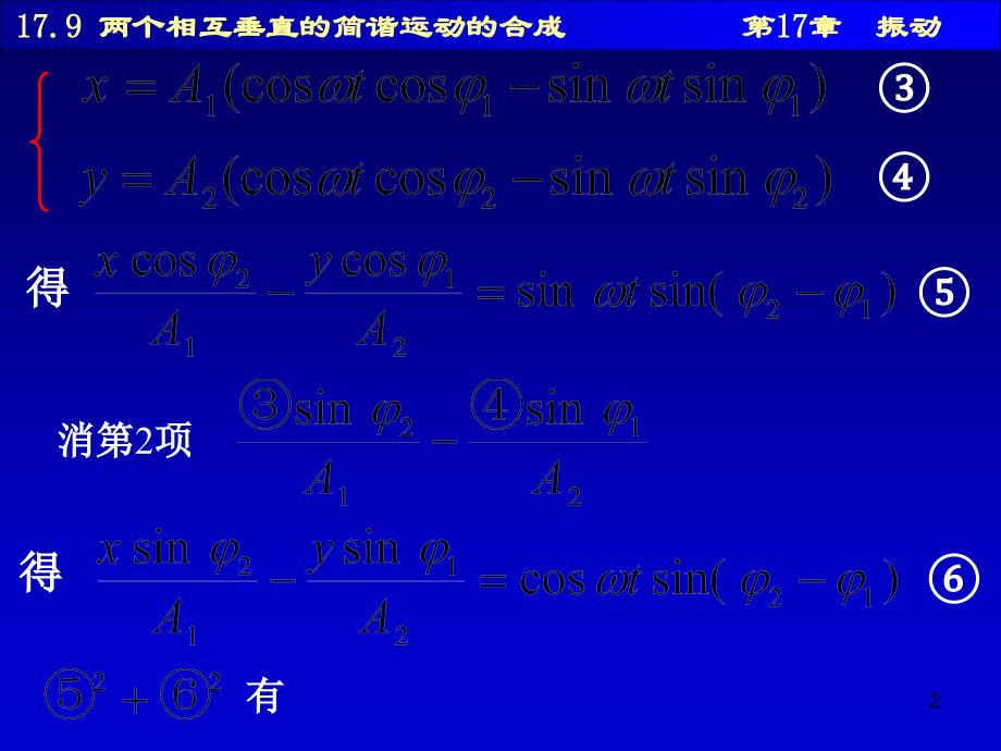 两个相互垂直的简谐运动的合成幻灯片资料_第2页