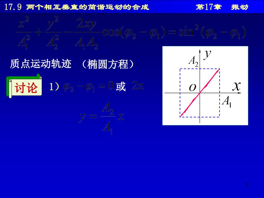 两个相互垂直的简谐运动的合成幻灯片资料_第3页