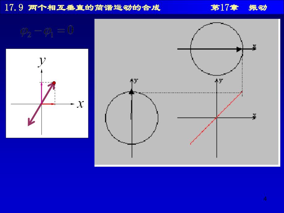 两个相互垂直的简谐运动的合成幻灯片资料_第4页