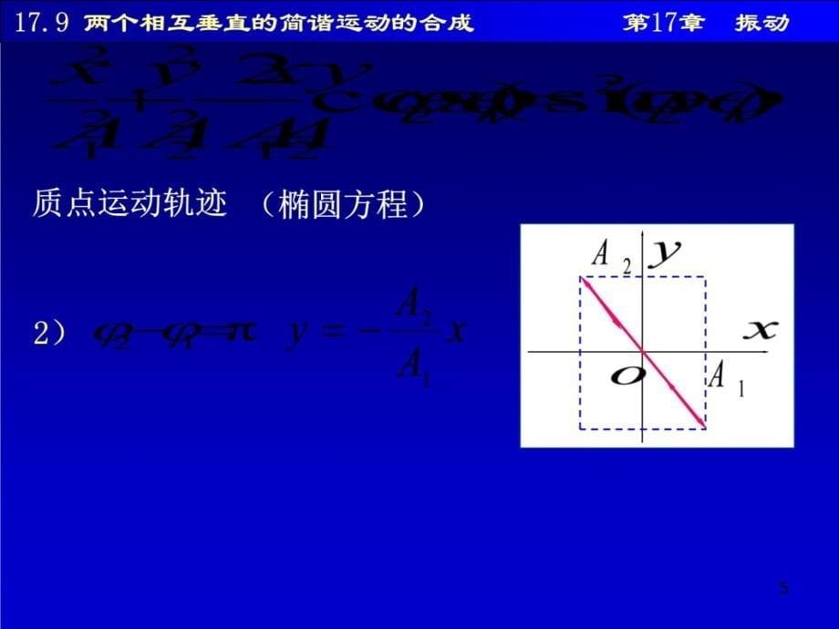 两个相互垂直的简谐运动的合成幻灯片资料_第5页