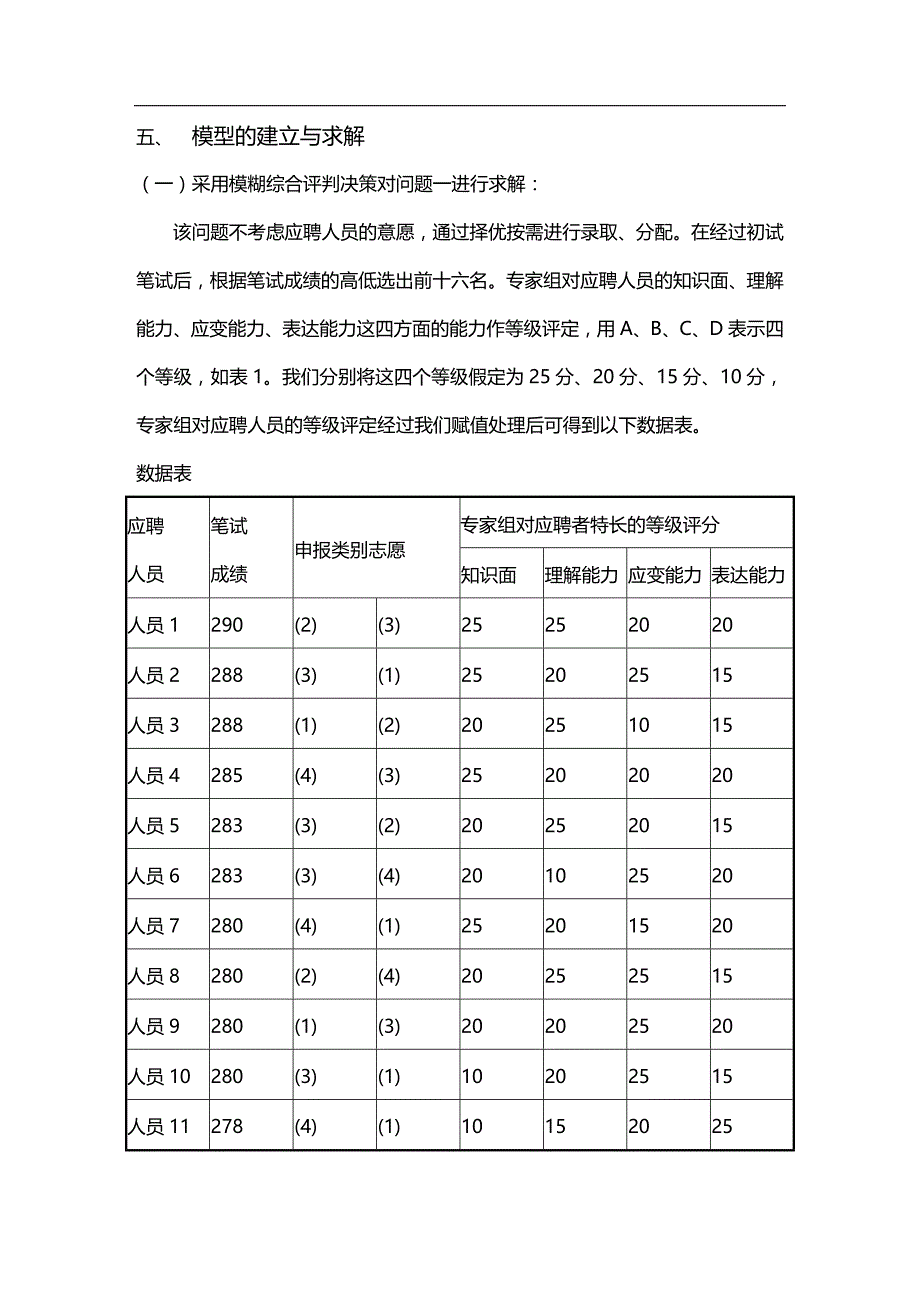 （招聘面试）(BTRL-305)面试人员评价表_ (2488)__第4页