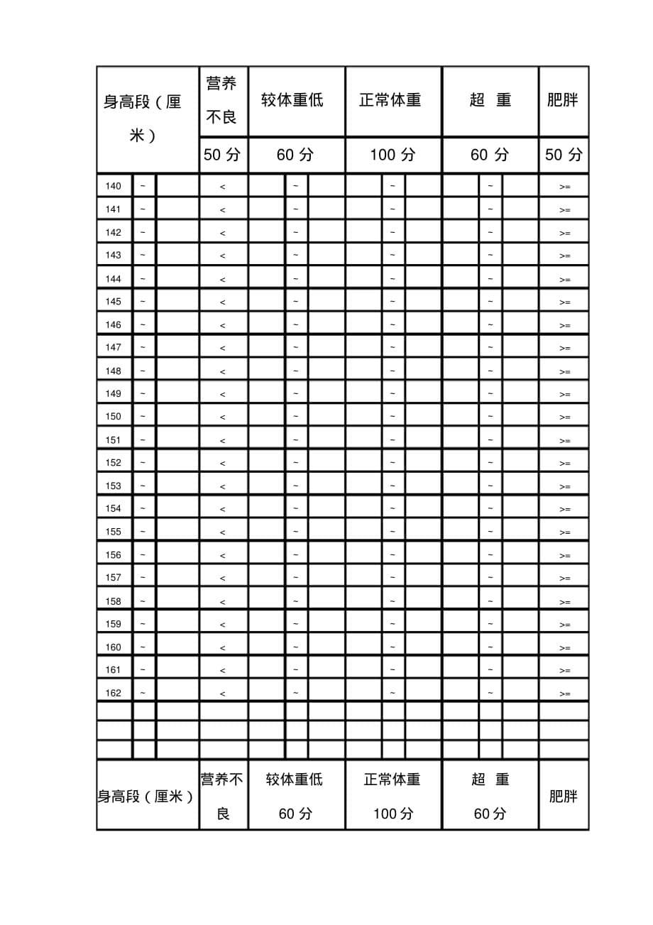 [推荐]学生中考体育成绩测试标准_第5页