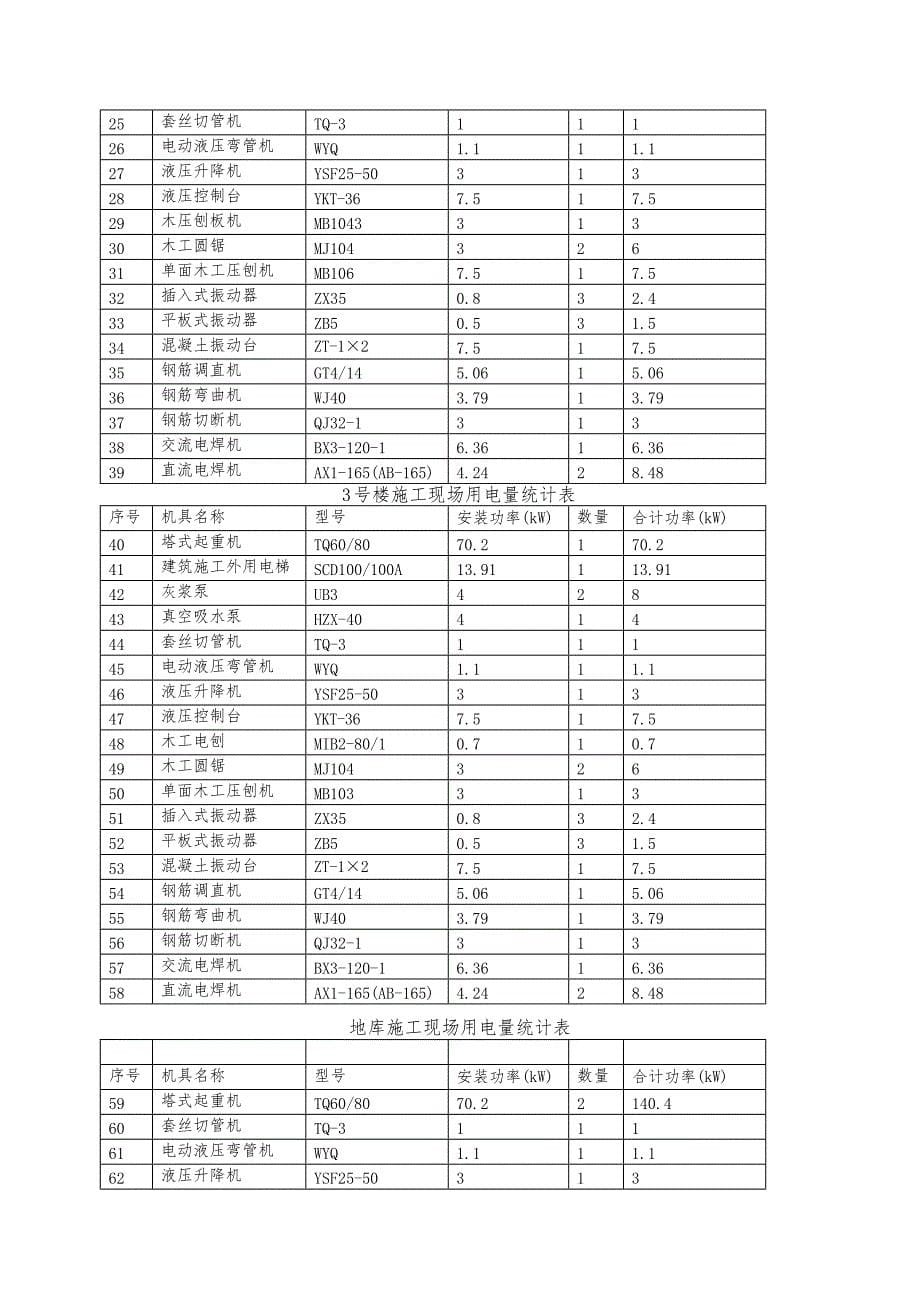 徐州绿地商务城B3_3地块临时用电(水)工程施工设计方案_第5页