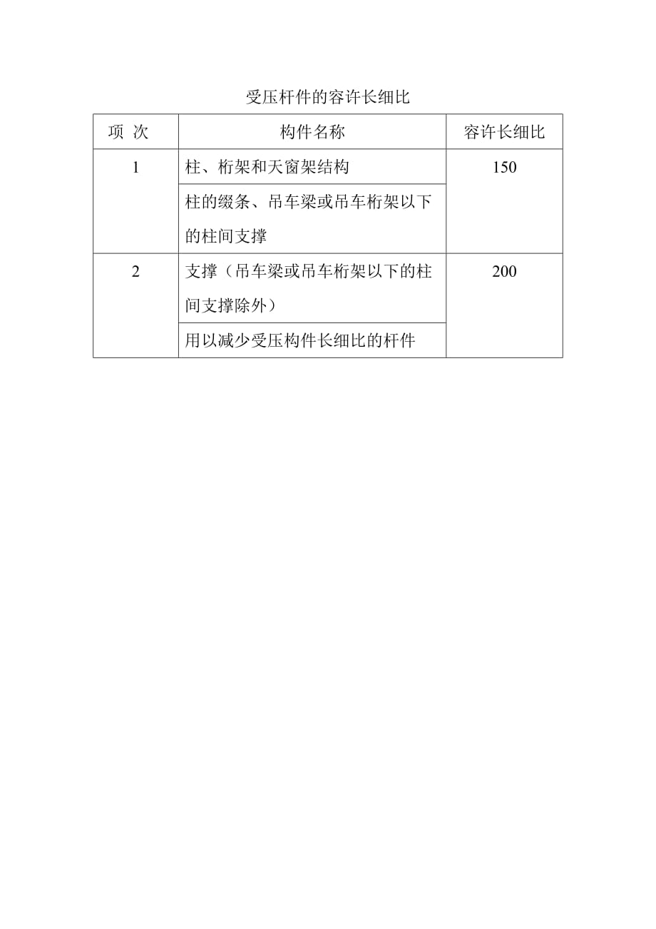 关于受压杆件长细比的计算.doc_第2页