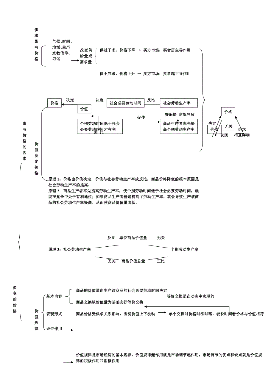 2018最新政治必修1经济生活知识框架.doc_第3页