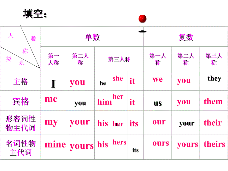 代词复习 Microsoft PowerPoint 演示文稿_第3页