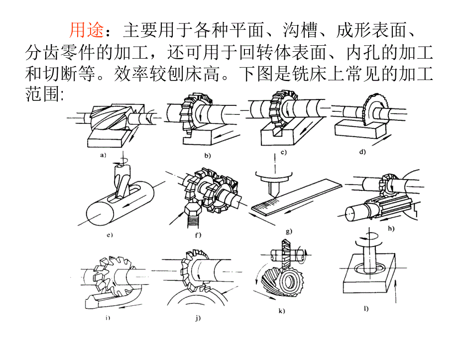 任务三铣床课件_第3页