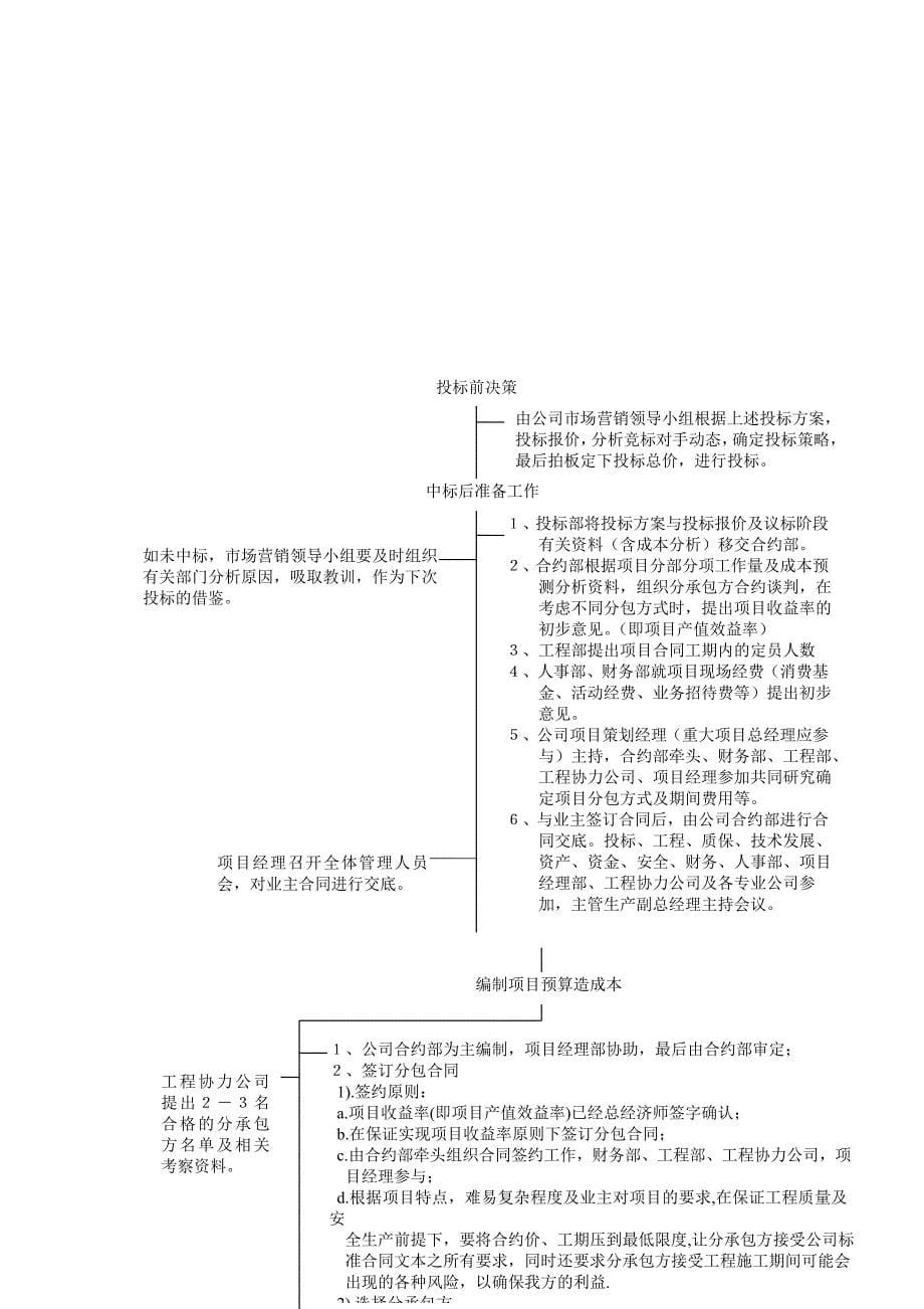 企业管理手册项目成本管理手册及程序_第5页