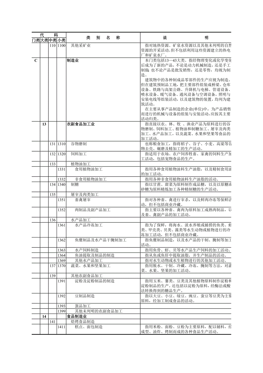 企业经营管理最全公司经营范围_第4页