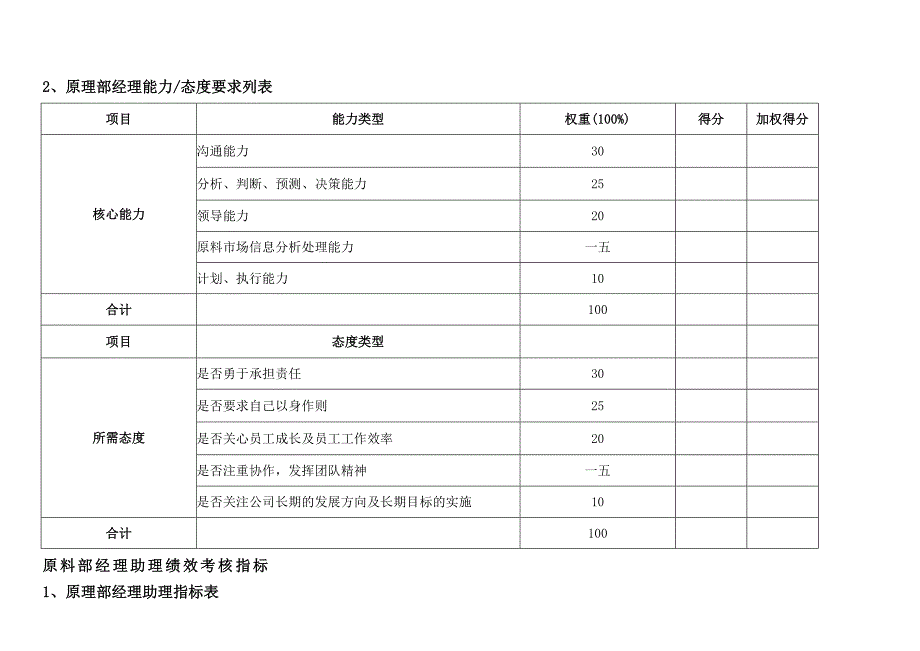 企业管理手册通威集团绩效考核指标体系手册_第3页