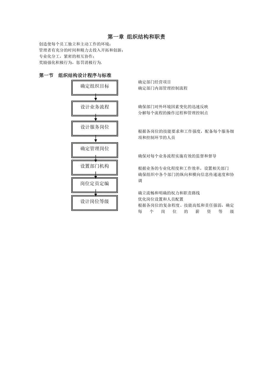 企业管理手册酒店管理手册店长手册_第5页