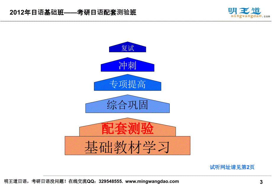 明王道日语基础班配套测验试听讲义讲解材料_第3页