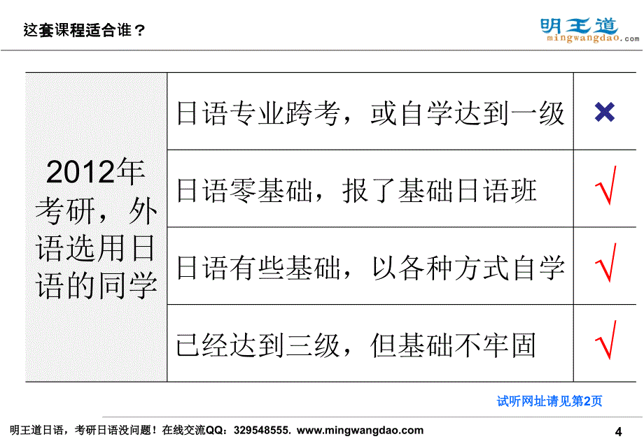 明王道日语基础班配套测验试听讲义讲解材料_第4页