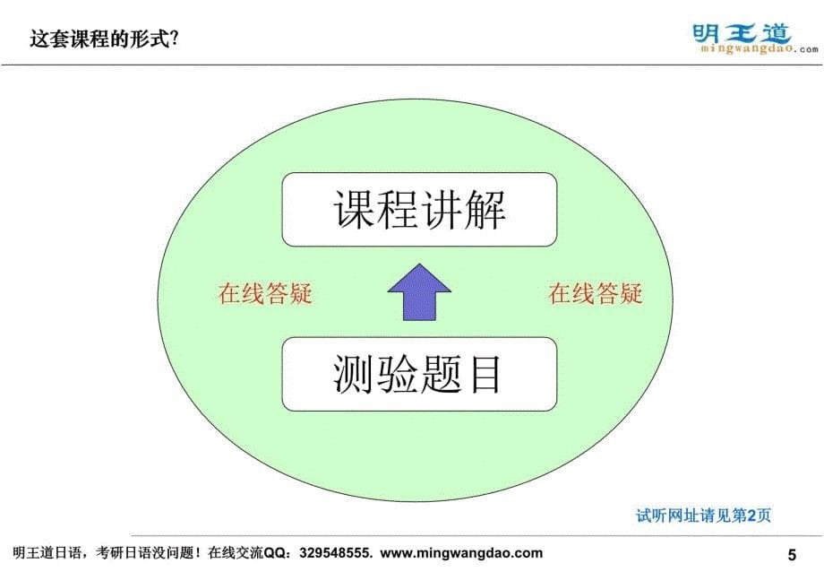 明王道日语基础班配套测验试听讲义讲解材料_第5页