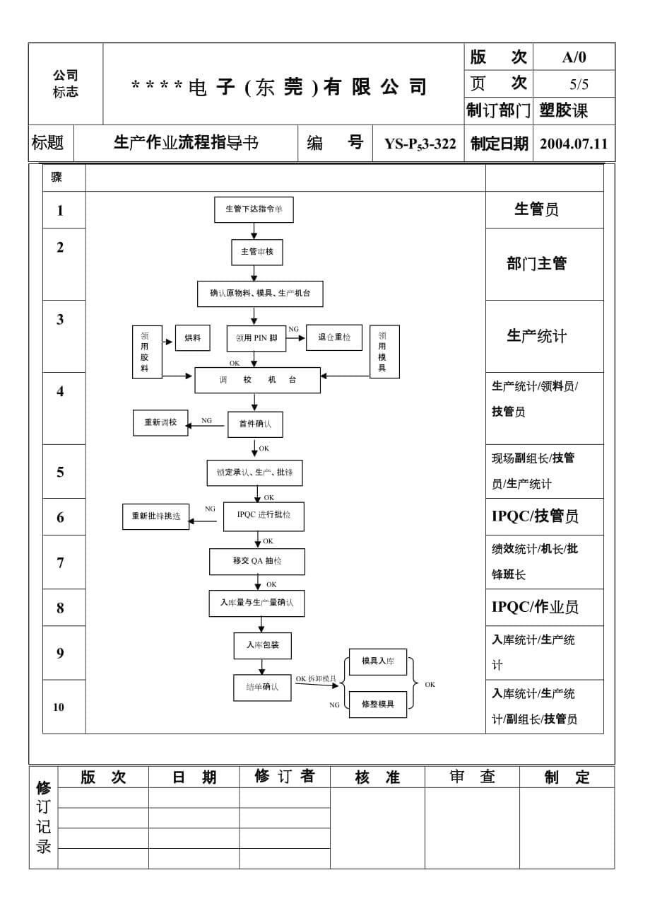 流程管理流程再造生产作业流程程序书_第5页