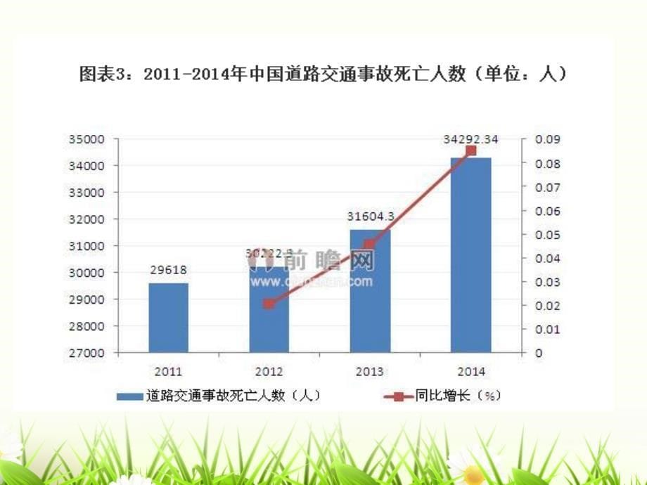 珍爱生命_远离伤害_第5页