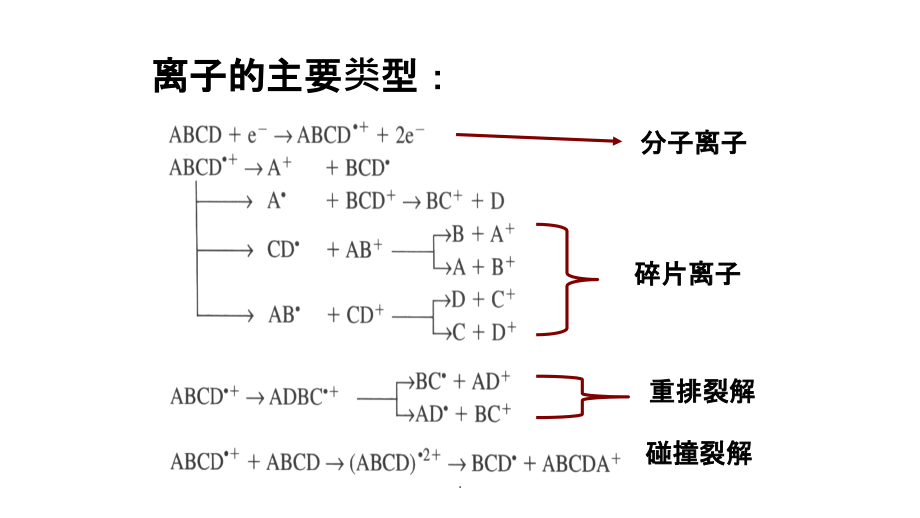 断裂机理-不同类型化合物谱图_第1页